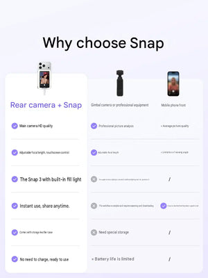 شاشة Insta360 Snap تلتصق بمغناطيس MagSafe على الايفون