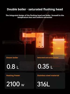 تقنية الغلاية المزدوجة المزدوجة لصانعة القهوة Wendougee LITA dual boiler poster.