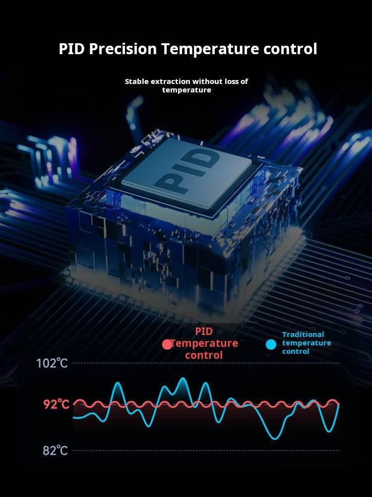 نظام التحكم الدقيق في الحرارة PID لمكينة قهوه Wendougee LITA precision temperature control poster.
