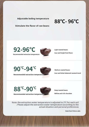 دليل درجات الحرارة لـ آلة قهوة Wendougee PETRA temperature extraction guide poster.